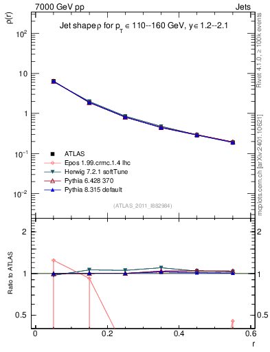 Plot of js_diff in 7000 GeV pp collisions