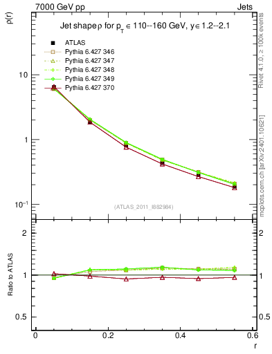 Plot of js_diff in 7000 GeV pp collisions