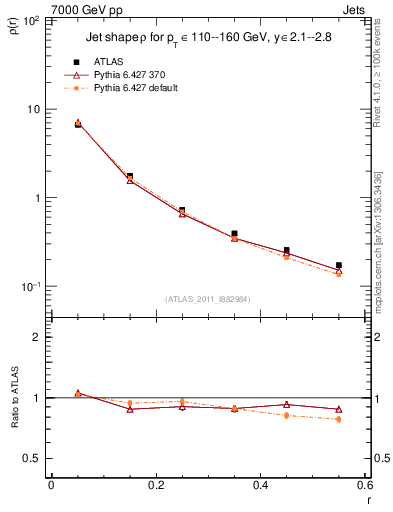 Plot of js_diff in 7000 GeV pp collisions