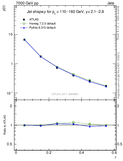 Plot of js_diff in 7000 GeV pp collisions