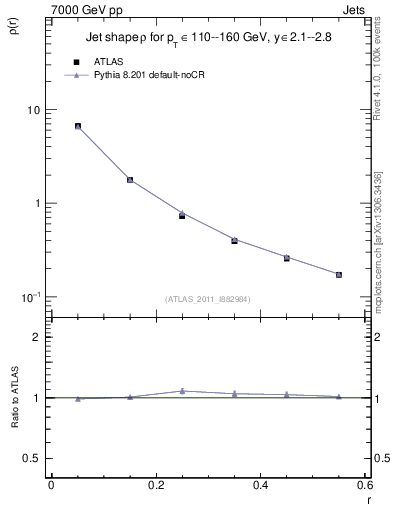 Plot of js_diff in 7000 GeV pp collisions