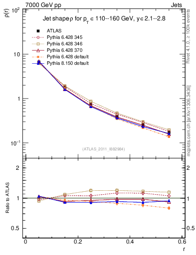 Plot of js_diff in 7000 GeV pp collisions