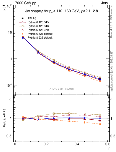 Plot of js_diff in 7000 GeV pp collisions