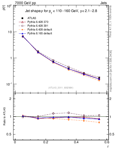 Plot of js_diff in 7000 GeV pp collisions