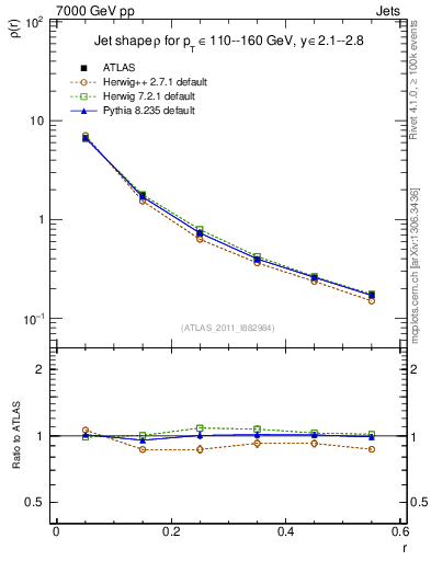 Plot of js_diff in 7000 GeV pp collisions