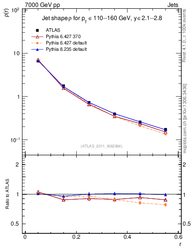 Plot of js_diff in 7000 GeV pp collisions
