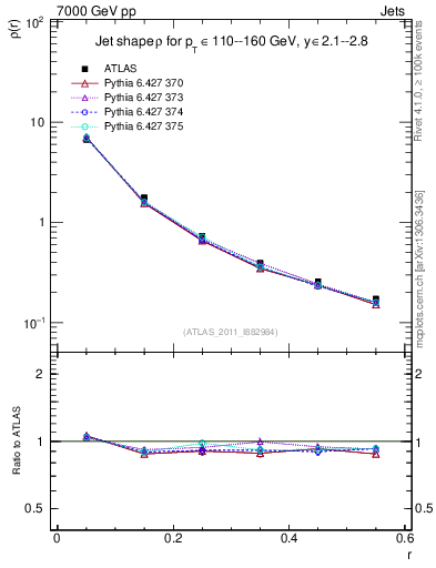 Plot of js_diff in 7000 GeV pp collisions