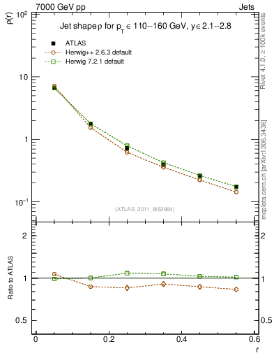 Plot of js_diff in 7000 GeV pp collisions