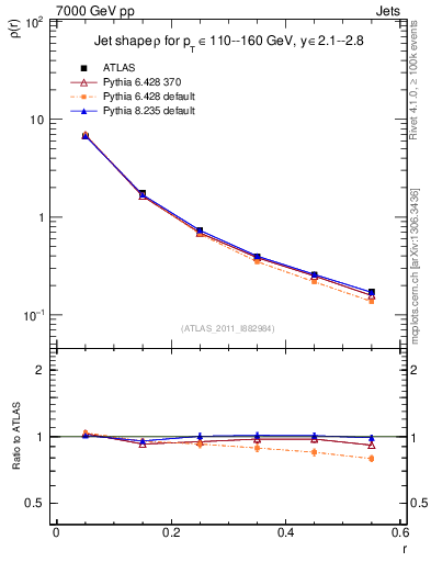Plot of js_diff in 7000 GeV pp collisions