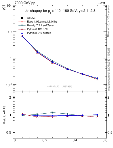 Plot of js_diff in 7000 GeV pp collisions