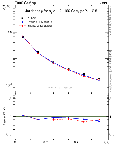 Plot of js_diff in 7000 GeV pp collisions