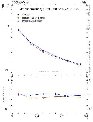 Plot of js_diff in 7000 GeV pp collisions
