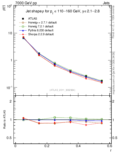 Plot of js_diff in 7000 GeV pp collisions