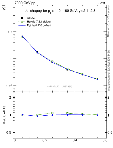Plot of js_diff in 7000 GeV pp collisions
