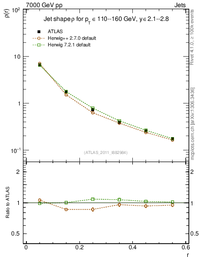 Plot of js_diff in 7000 GeV pp collisions
