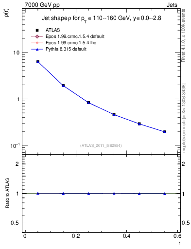 Plot of js_diff in 7000 GeV pp collisions