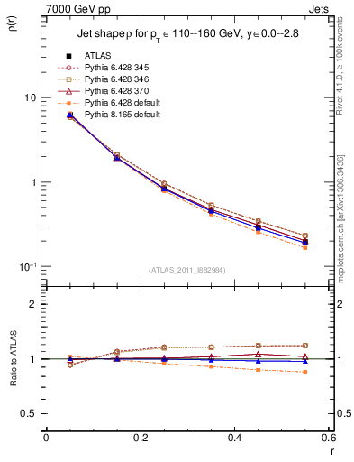 Plot of js_diff in 7000 GeV pp collisions