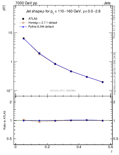 Plot of js_diff in 7000 GeV pp collisions