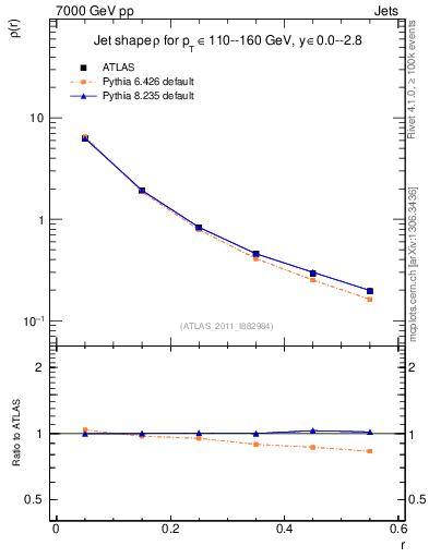 Plot of js_diff in 7000 GeV pp collisions