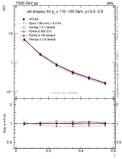 Plot of js_diff in 7000 GeV pp collisions