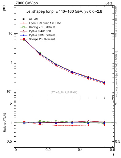 Plot of js_diff in 7000 GeV pp collisions