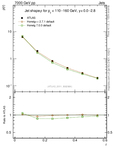 Plot of js_diff in 7000 GeV pp collisions
