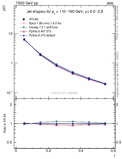 Plot of js_diff in 7000 GeV pp collisions