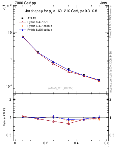 Plot of js_diff in 7000 GeV pp collisions