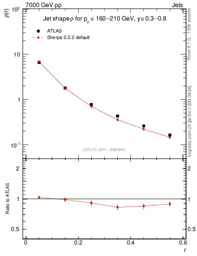 Plot of js_diff in 7000 GeV pp collisions