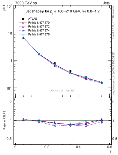 Plot of js_diff in 7000 GeV pp collisions