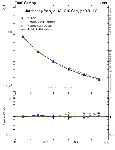Plot of js_diff in 7000 GeV pp collisions