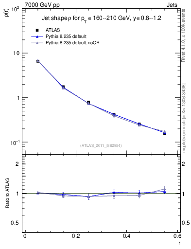 Plot of js_diff in 7000 GeV pp collisions