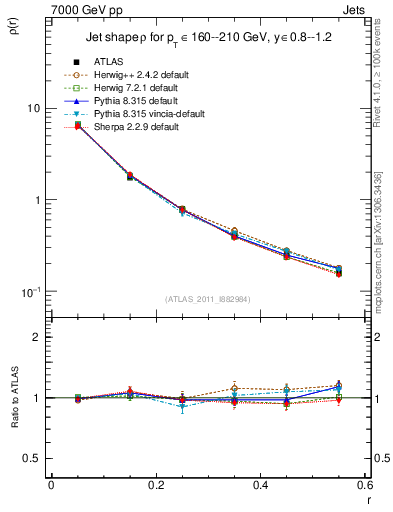 Plot of js_diff in 7000 GeV pp collisions