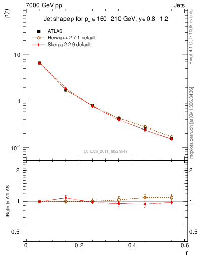 Plot of js_diff in 7000 GeV pp collisions
