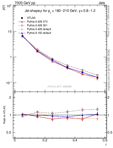 Plot of js_diff in 7000 GeV pp collisions