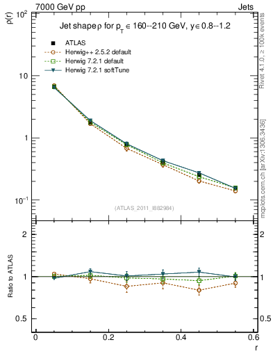 Plot of js_diff in 7000 GeV pp collisions