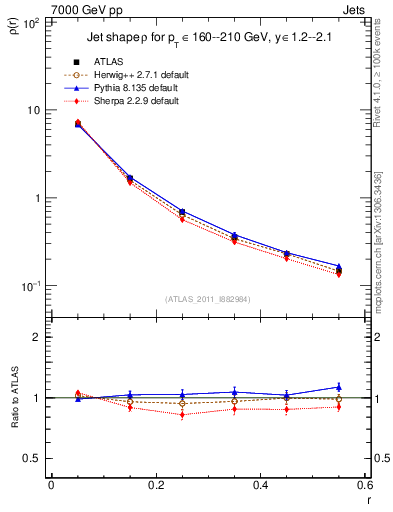 Plot of js_diff in 7000 GeV pp collisions