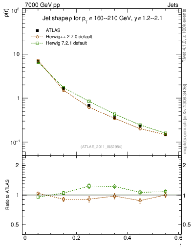 Plot of js_diff in 7000 GeV pp collisions