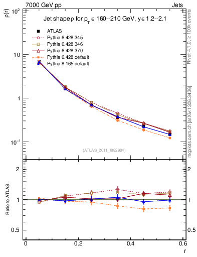 Plot of js_diff in 7000 GeV pp collisions