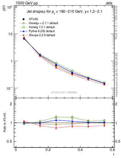 Plot of js_diff in 7000 GeV pp collisions
