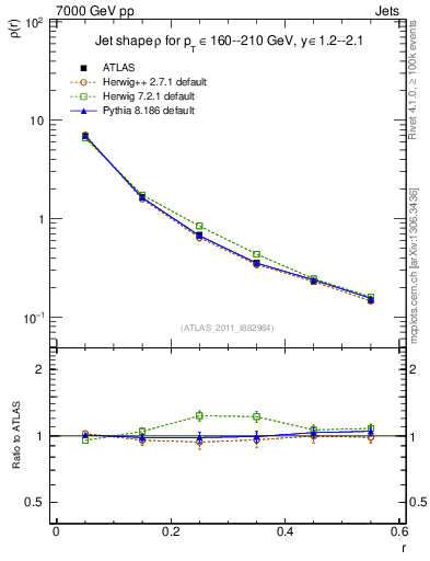 Plot of js_diff in 7000 GeV pp collisions