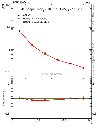 Plot of js_diff in 7000 GeV pp collisions