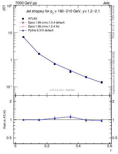 Plot of js_diff in 7000 GeV pp collisions