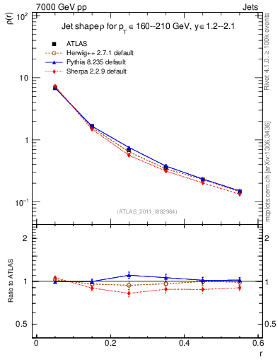 Plot of js_diff in 7000 GeV pp collisions