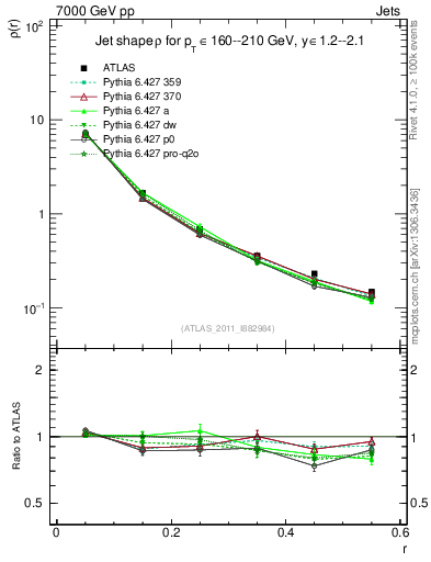 Plot of js_diff in 7000 GeV pp collisions