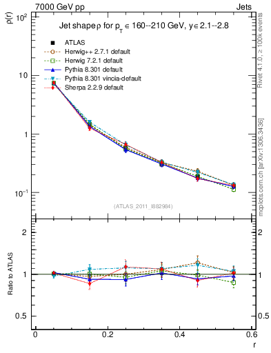 Plot of js_diff in 7000 GeV pp collisions