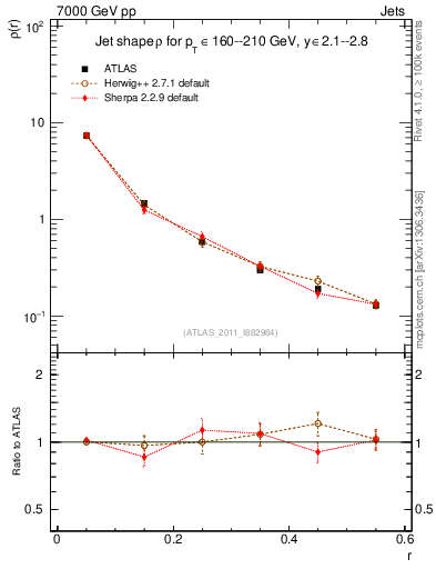 Plot of js_diff in 7000 GeV pp collisions