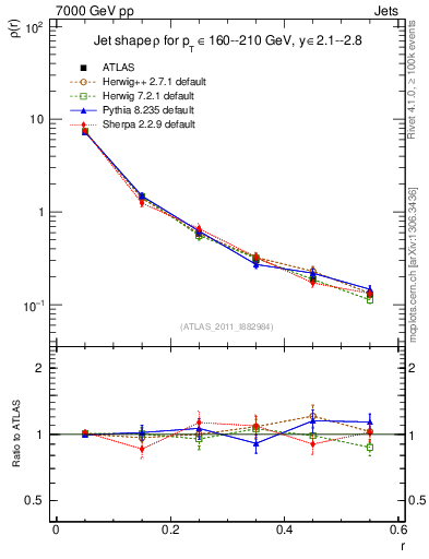 Plot of js_diff in 7000 GeV pp collisions