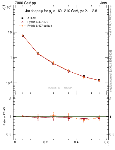 Plot of js_diff in 7000 GeV pp collisions