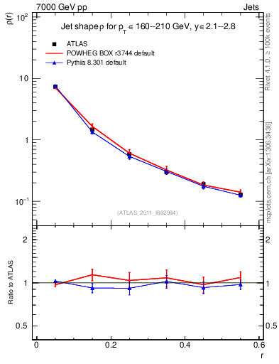 Plot of js_diff in 7000 GeV pp collisions